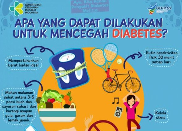 Infografis Pencegahan Diabetes